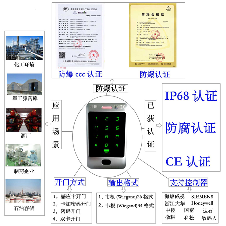 免费看一级a女人大屌防爆门禁系统的防爆门禁刷卡器的选材要点